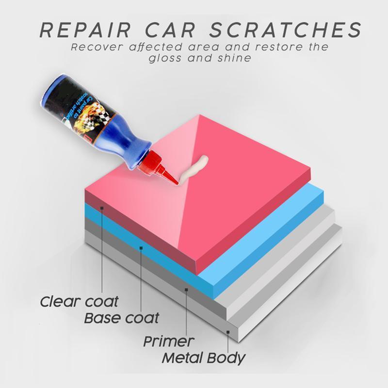 Magoloft ™ Car Scratch Repair Helper